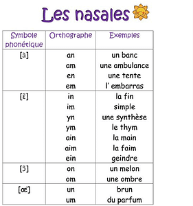 Pronunciation of French Nasals